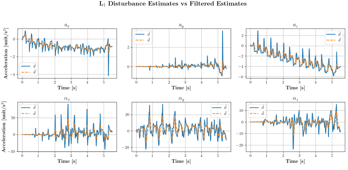 L1 filtering plot