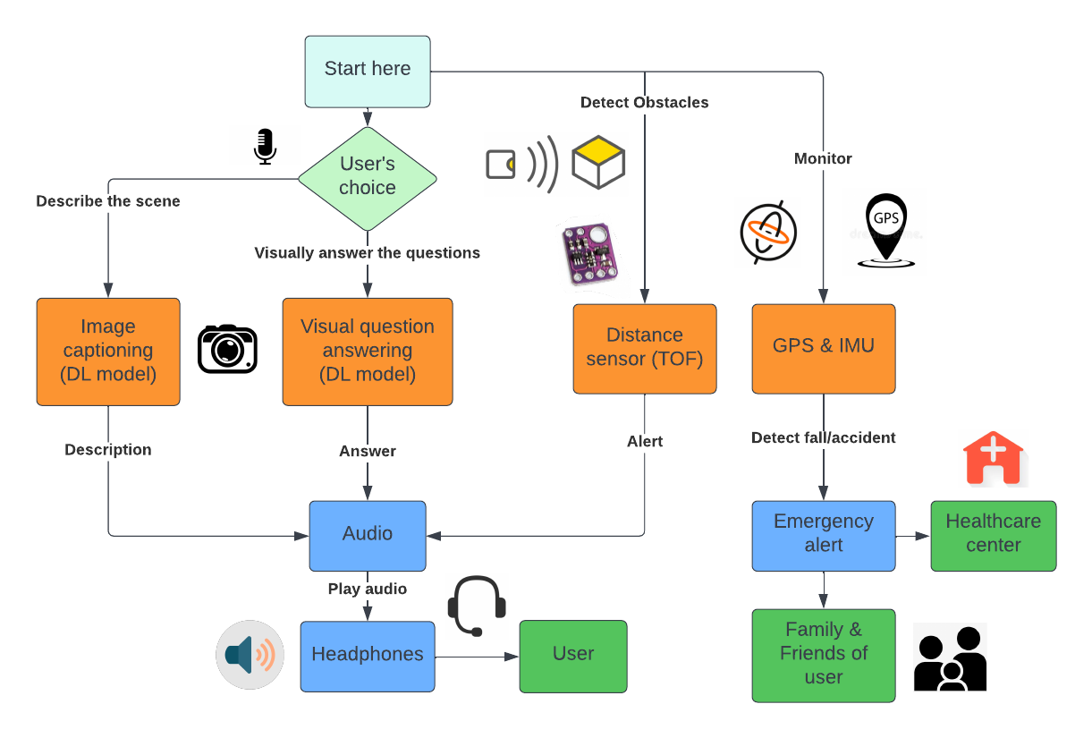 ANVI wearable prototype front view