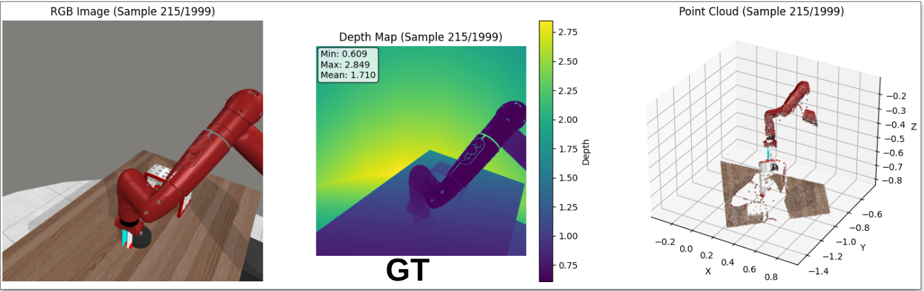 Predicted Depth Accuracy
