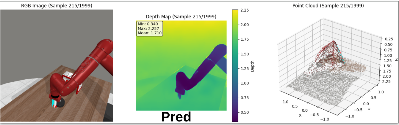 Experimental Results