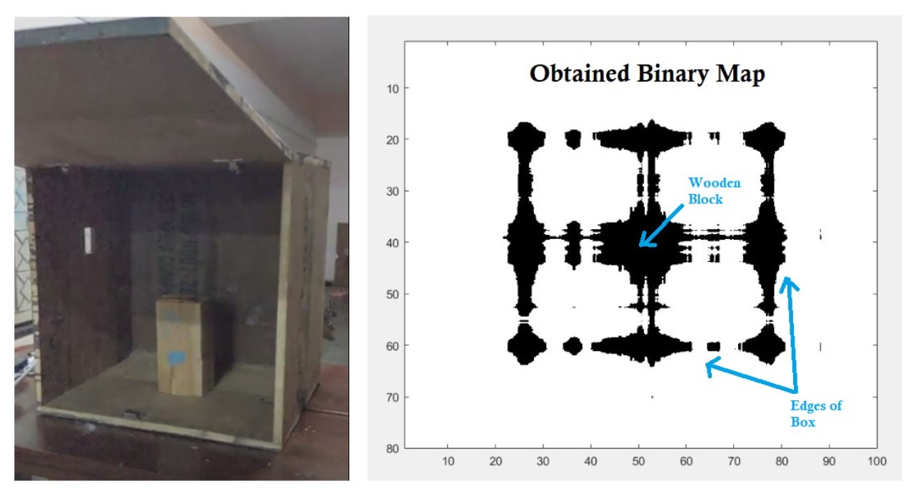 LEWI compressive sensing experiment setup