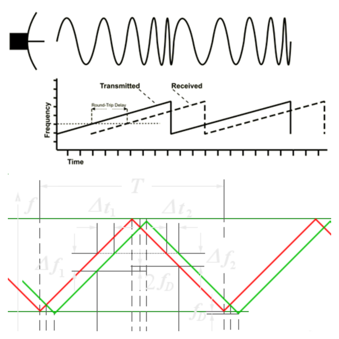 STAR vital sign monitoring experiment setup